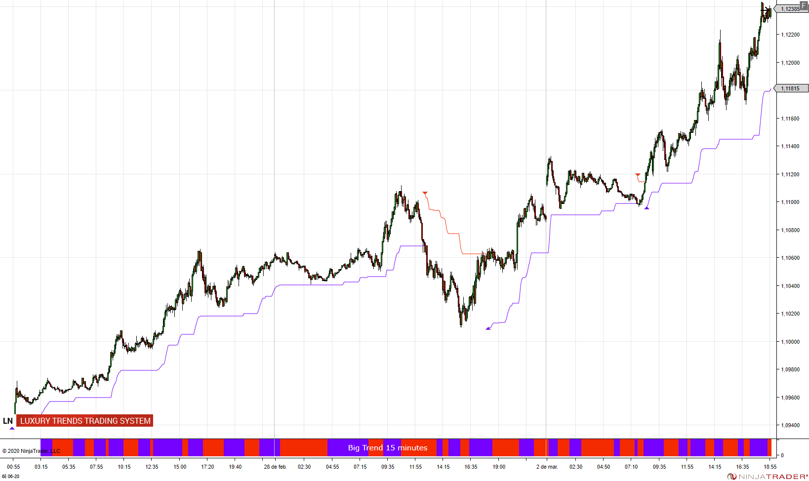 https://www.ninjatrader.trade/ninjatrader8/uploads/6E%2006-20%20(5%20Minute)%202020_03_02%20(20_36_15).png