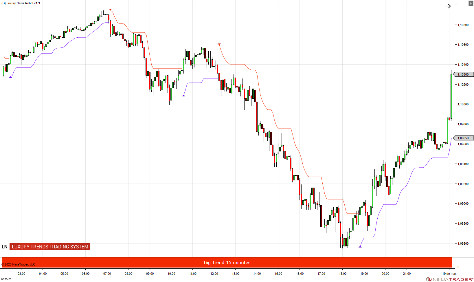 https://www.ninjatrader.trade/ninjatrader8/uploads/6E%2006-20%20(5%20Minute)%202020_03_19%20(20_25_50).png