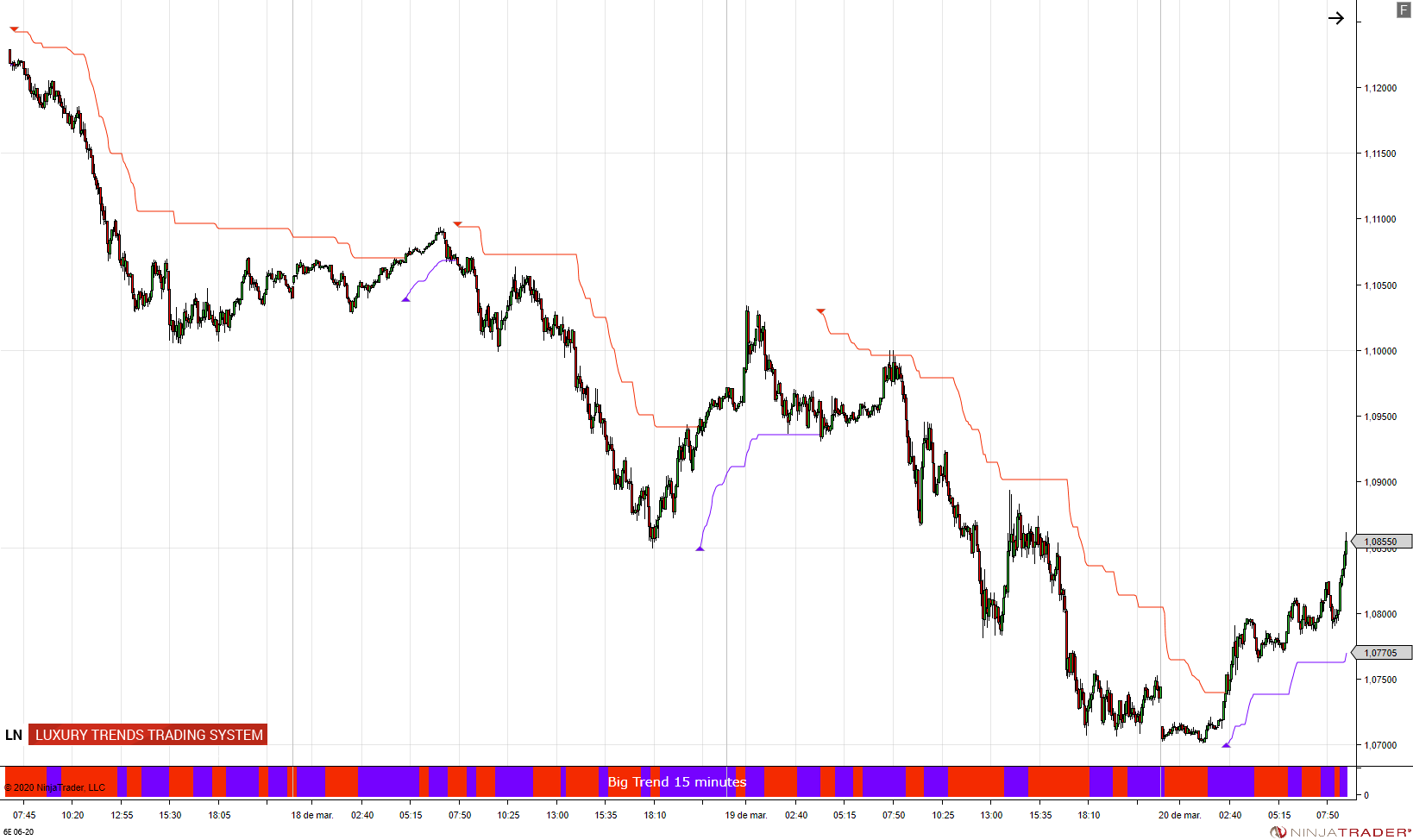 https://www.ninjatrader.trade/ninjatrader8/uploads/6E%2006-20%20(5%20Minute)%202020_03_20%20(20_34_52).png