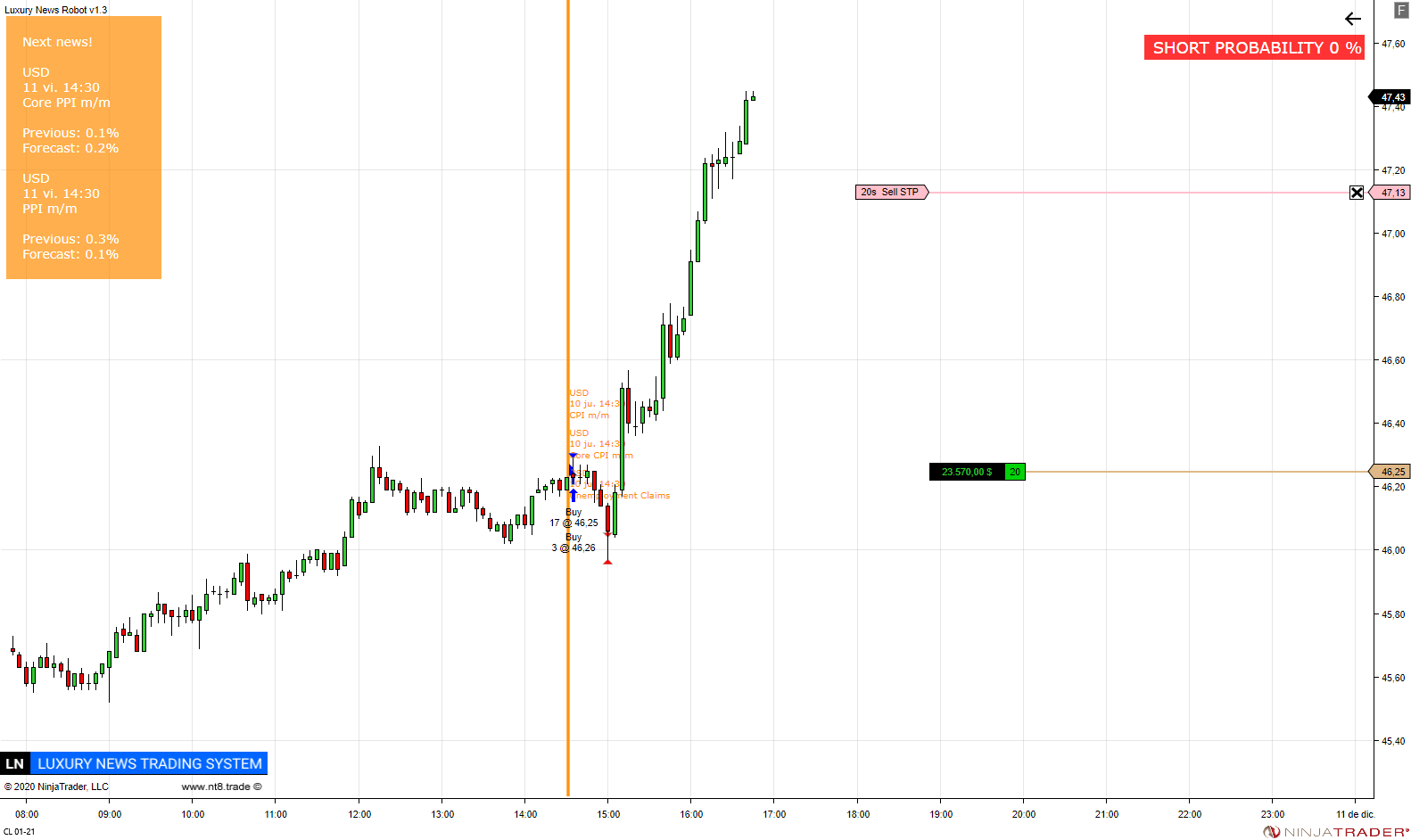 https://www.ninjatrader.trade/ninjatrader8/uploads/CL%2001-21.luxurynews.system.cl.market.png