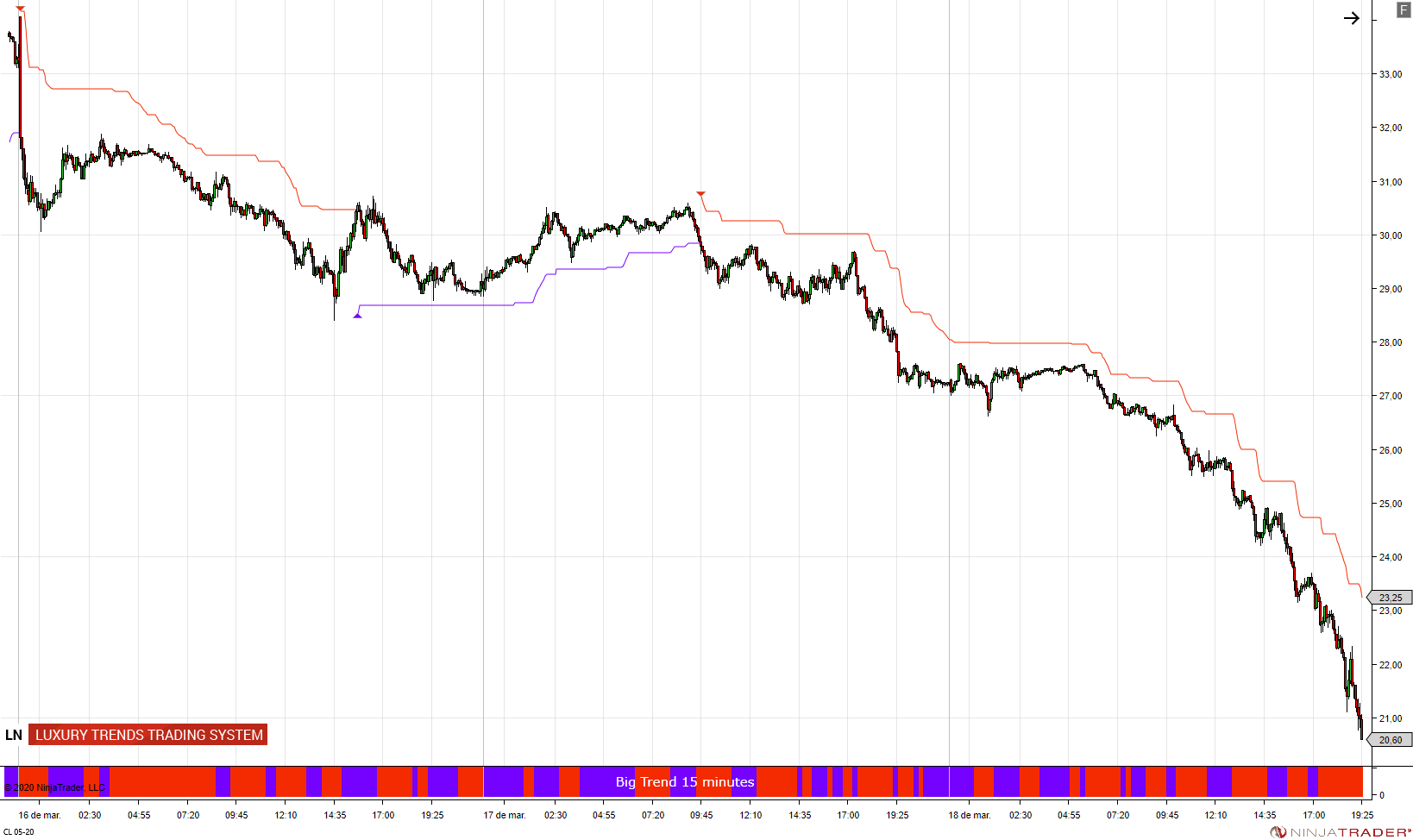 https://www.ninjatrader.trade/ninjatrader8/uploads/CL%2005-20%20(5%20Minute)%202020_03_18%20(20_37_35).png