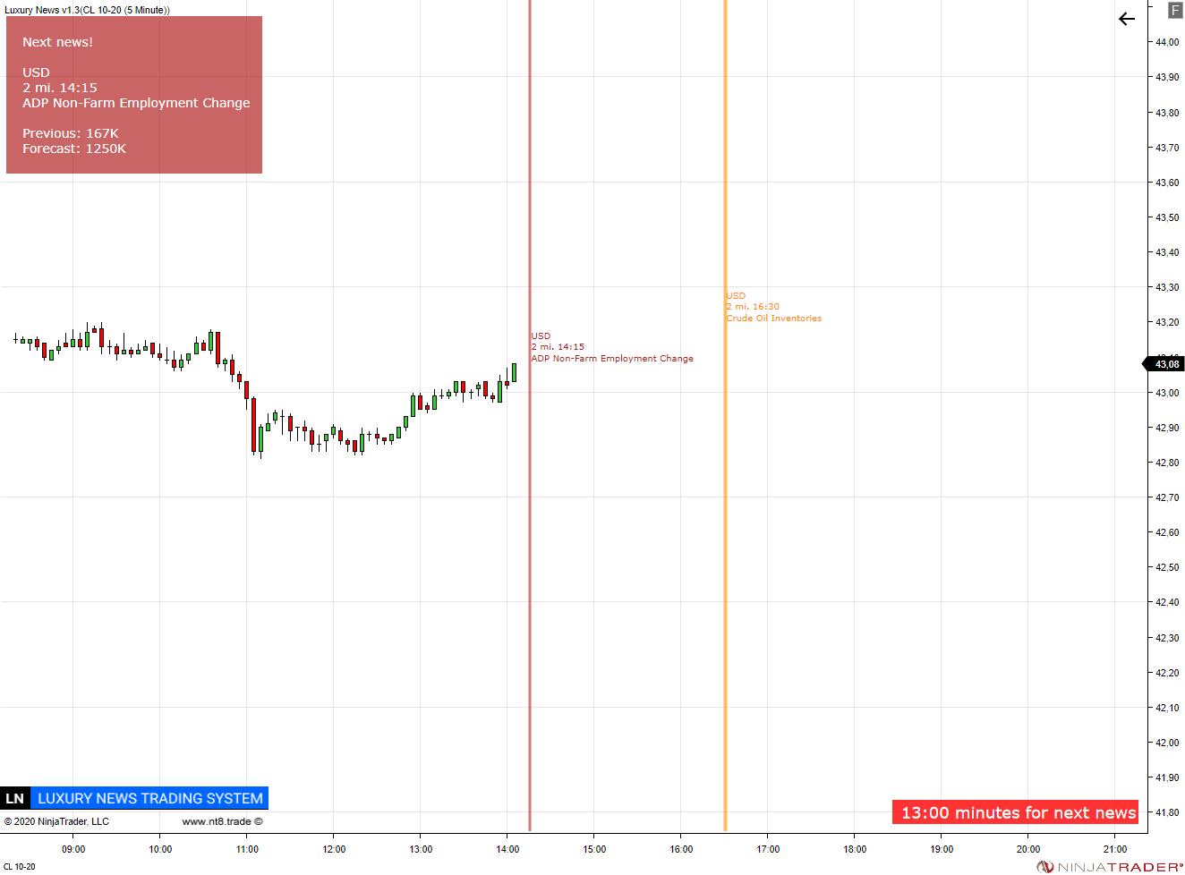 https://www.ninjatrader.trade/ninjatrader8/uploads/CL%2010-20%20(5%20Minute)%202020_09_02%20.pre.png