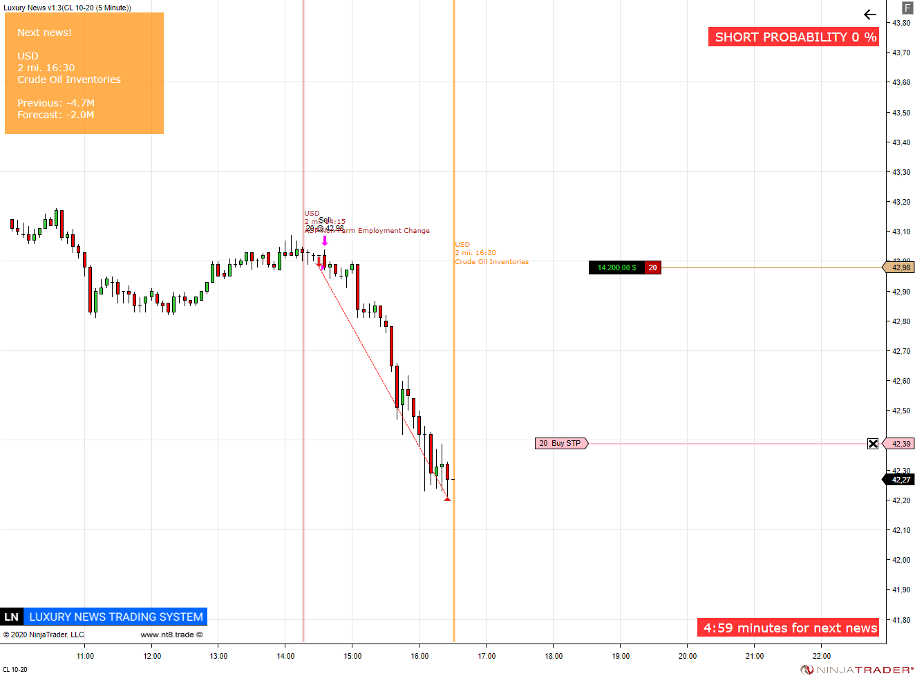 https://www.ninjatrader.trade/ninjatrader8/uploads/CL%2010-20%20(5%20Minute)%202020_09_02.ADP.non.farm.png