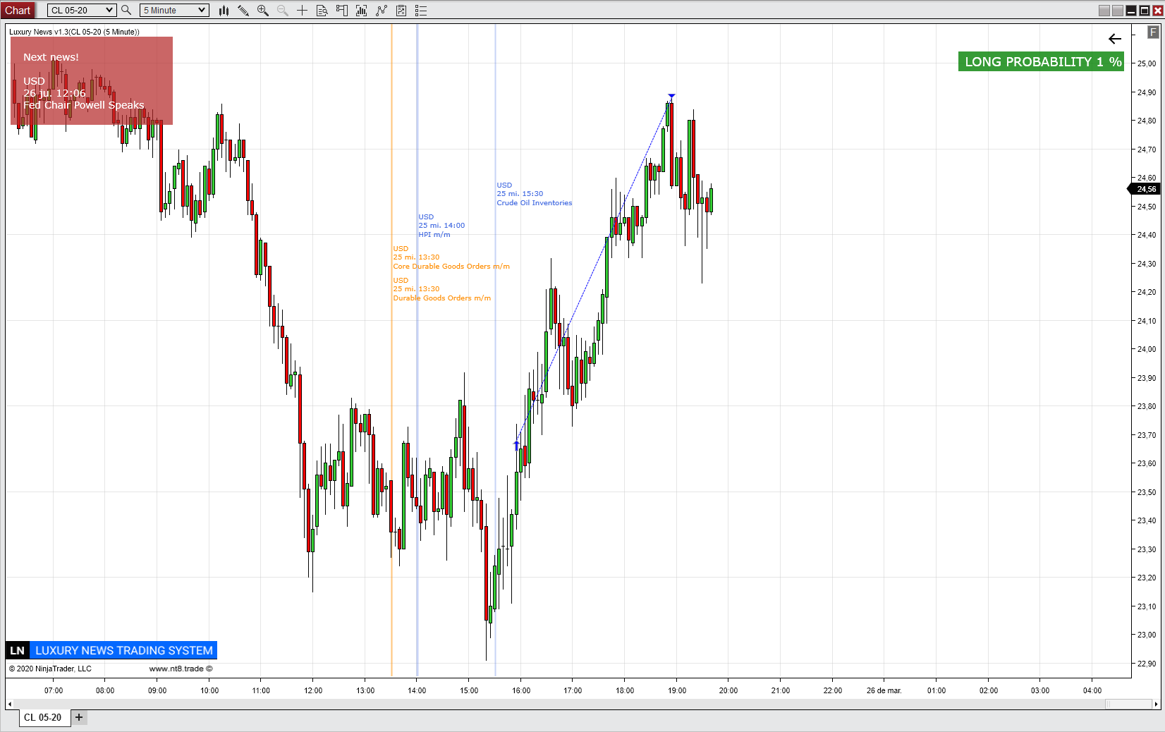 https://www.ninjatrader.trade/ninjatrader8/uploads/CL-05-20.crude.oil.inventories.27.3.20).png