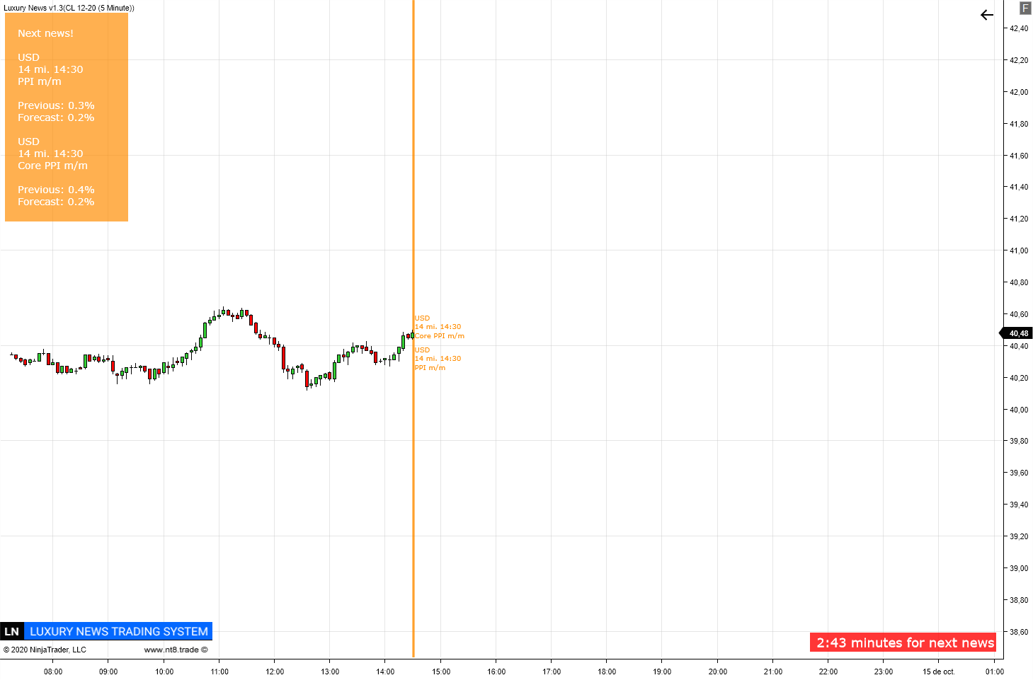 https://www.ninjatrader.trade/ninjatrader8/uploads/CL-12-20-(5-Minute)-2020_10_14.market.news.0.png