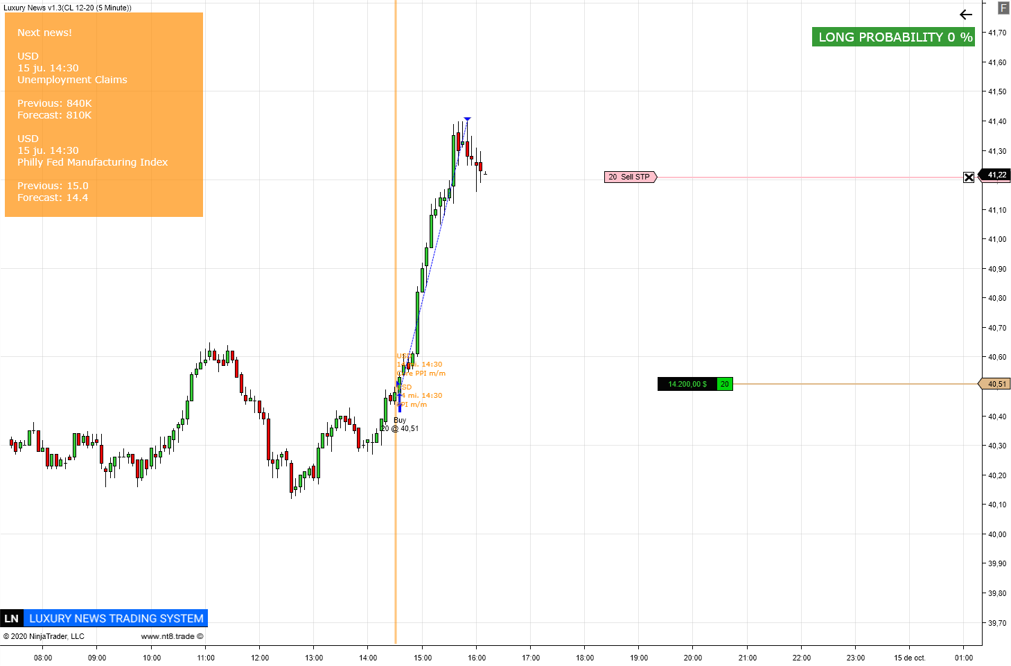 Cazando noticias y aperturas de mercado con el Sistema Luxury News