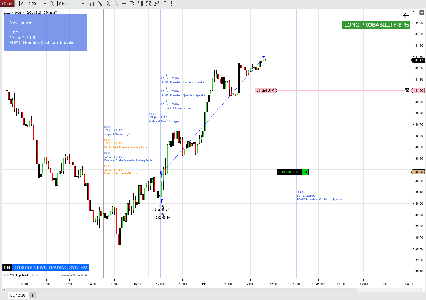 https://www.ninjatrader.trade/ninjatrader8/uploads/CL-12-20-(5-Minute)-2020_10_15.crude.oil.inventories.1.png