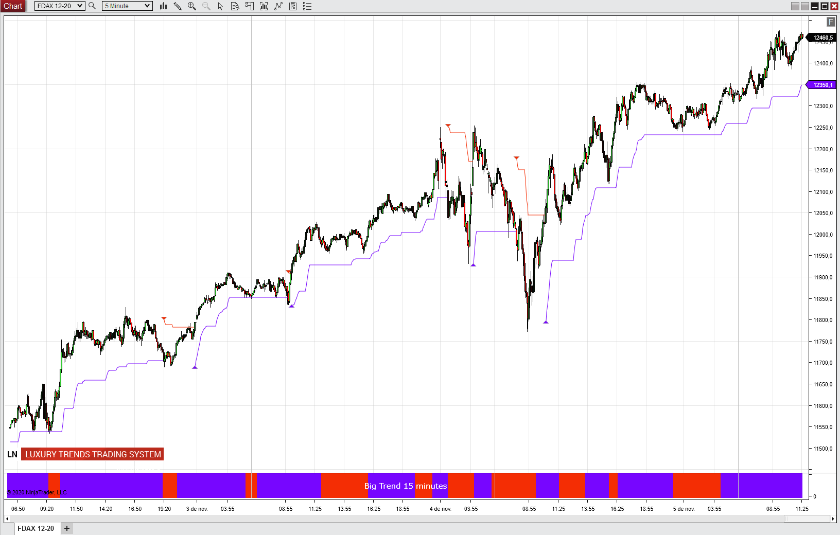 https://www.ninjatrader.trade/ninjatrader8/uploads/FDAX.trend.future.market.luxury.trends.Super.trade.System.NT8.1.png