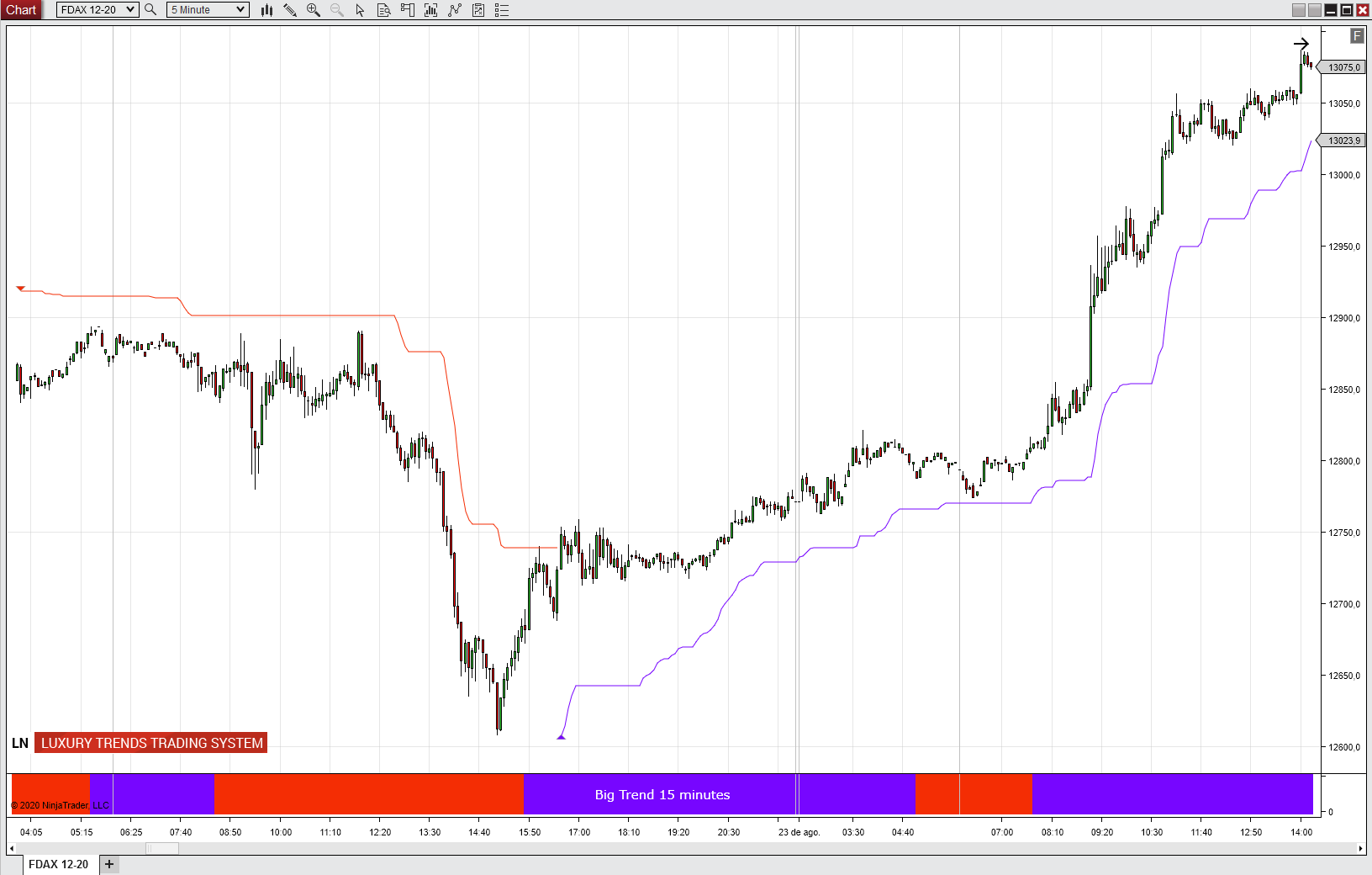 https://www.ninjatrader.trade/ninjatrader8/uploads/FDAX.trend.future.market.luxury.trends.Super.trade.System.NT8.2.png