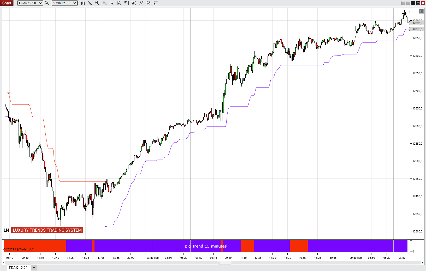 https://www.ninjatrader.trade/ninjatrader8/uploads/FDAX.trend.future.market.luxury.trends.Super.trade.System.NT8.3.png