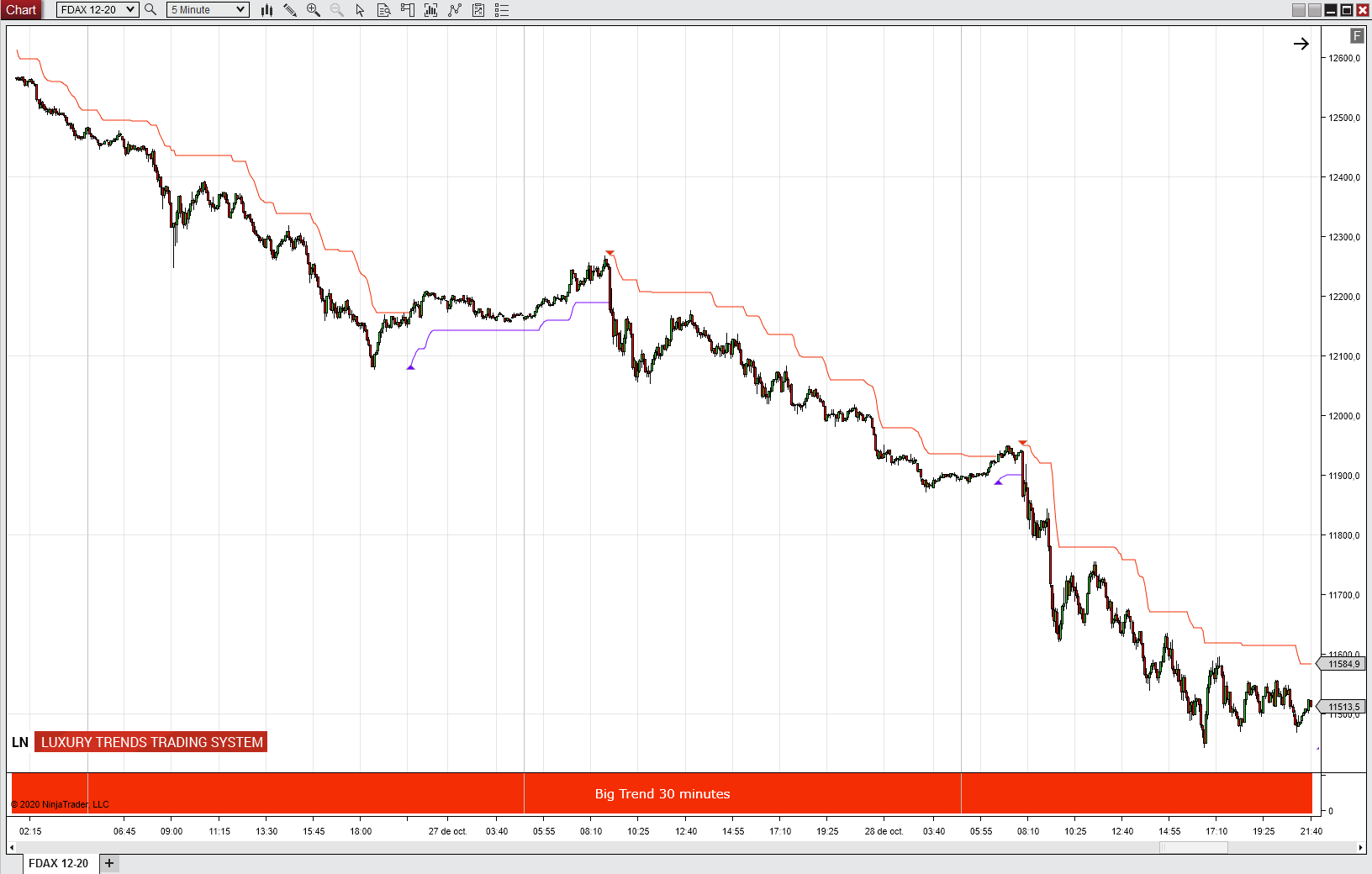 https://www.ninjatrader.trade/ninjatrader8/uploads/FDAX.trend.future.market.luxury.trends.Super.trade.System.NT8.4.png