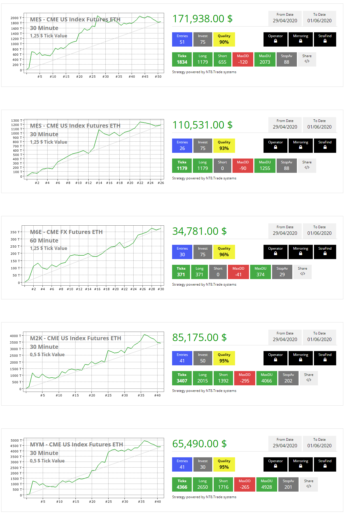 https://www.ninjatrader.trade/ninjatrader8/uploads/mailing.15.6.20-microfuturos.png