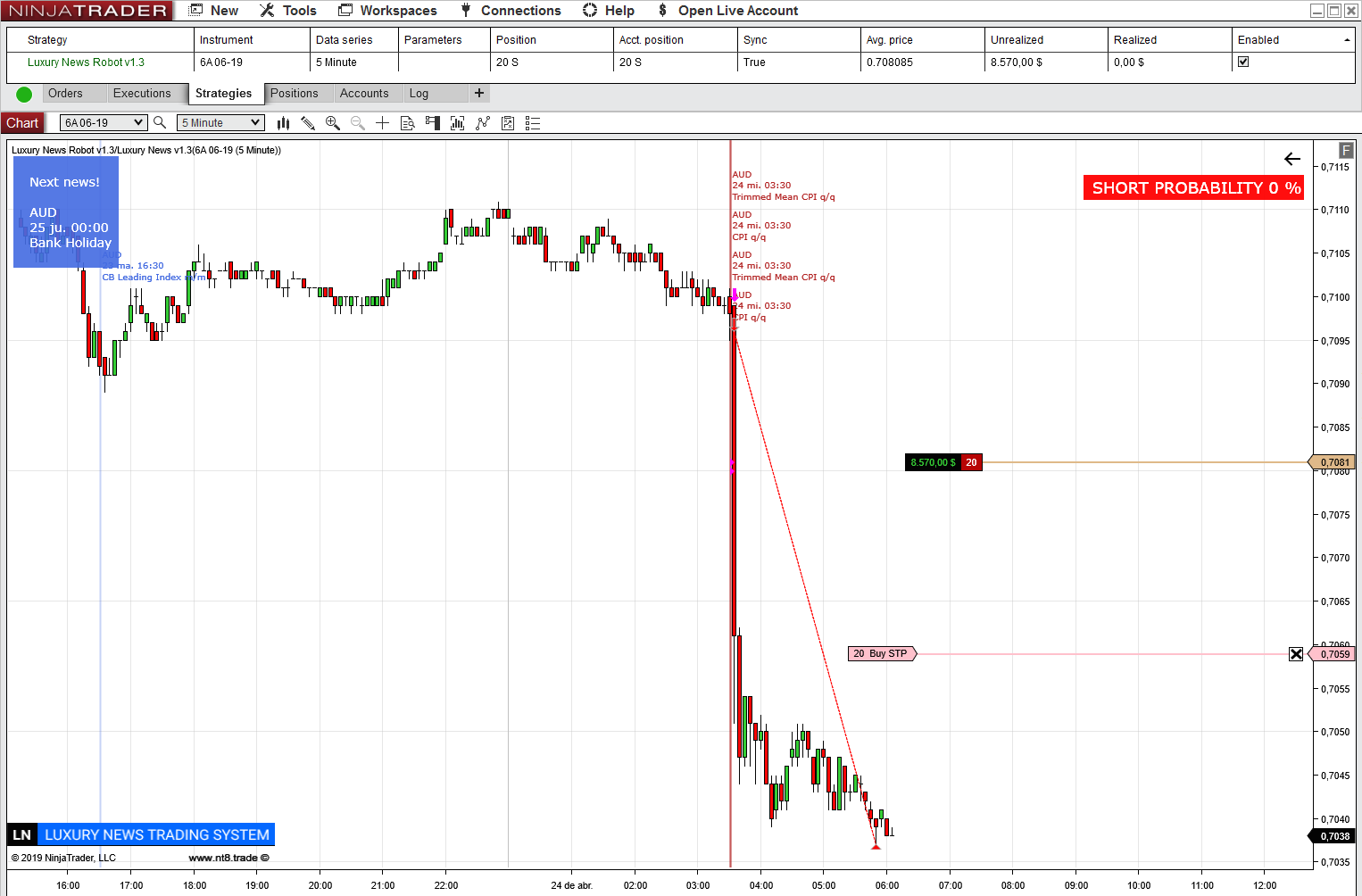 Cómo amortizar un Sistema de trading en 2 horas. Noticias de alto impacto en secundarios con Luxury News