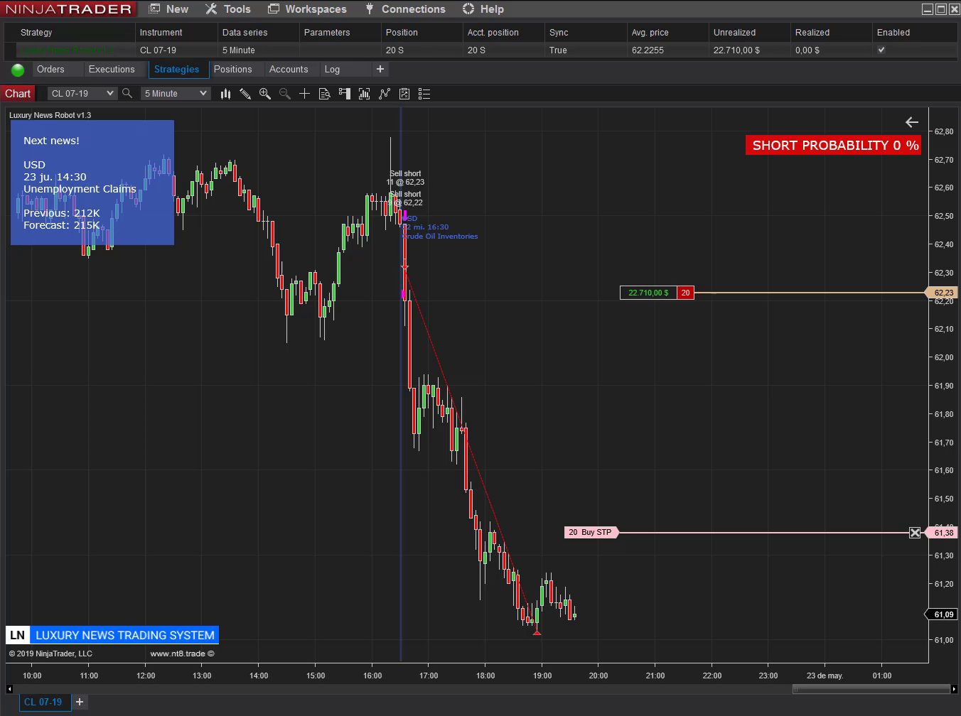 El precio del crudo se vuelve a desplomar ante la noticia con el sistema Luxury News