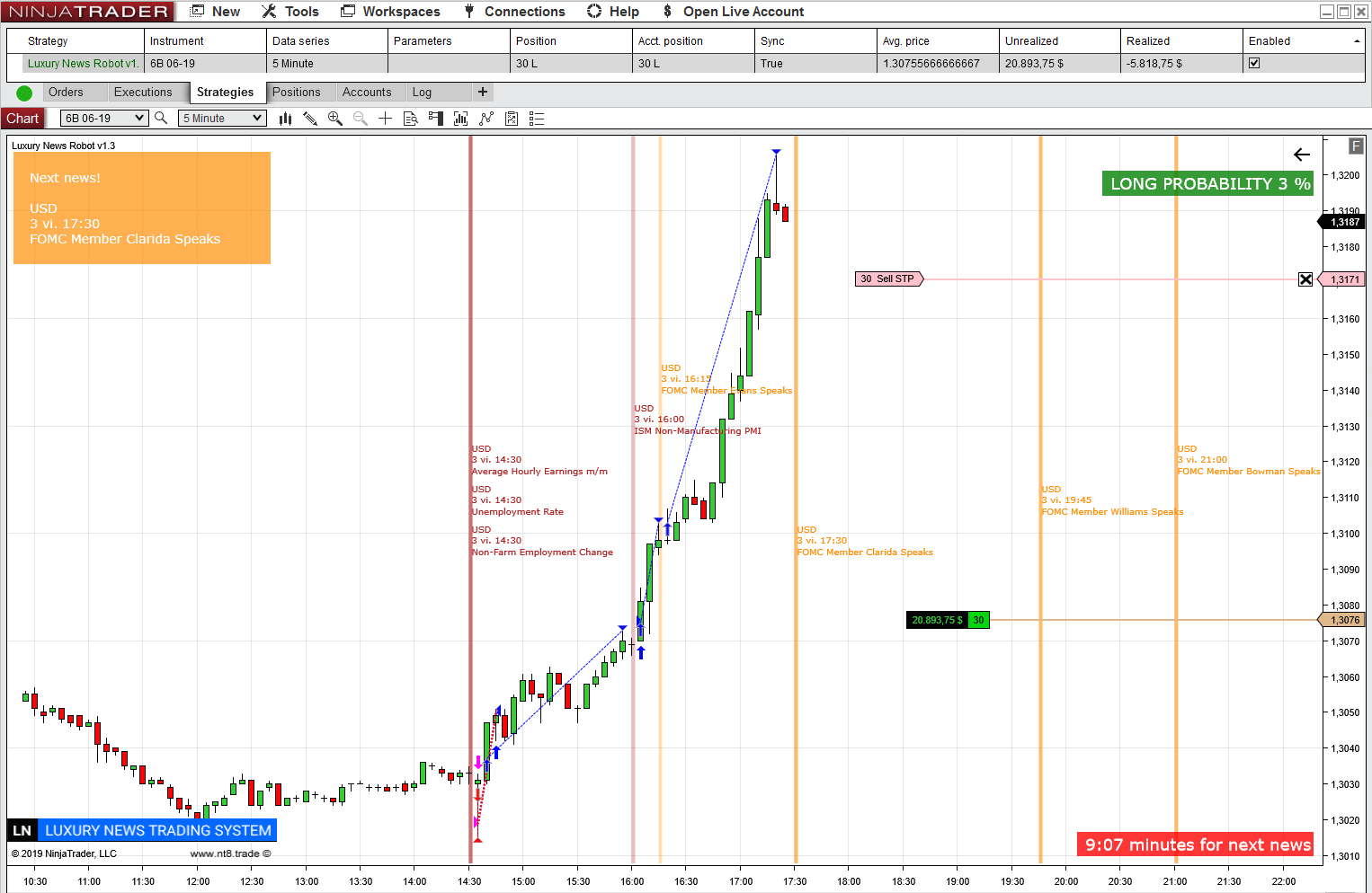 Operando noticias de medio y alto impacto en los mercados 6E y 6B con el Sistema Luxury News