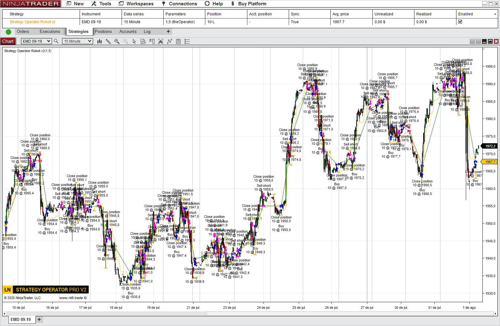 Backtest de estrategia ganadora encontrada con Strategy Finder PRO